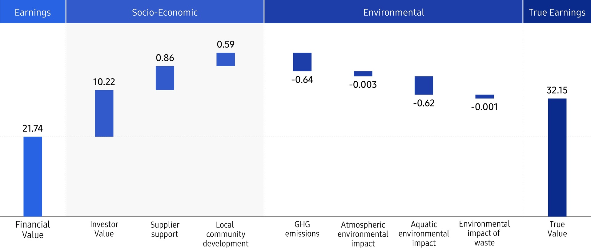 2019 sustainability management value