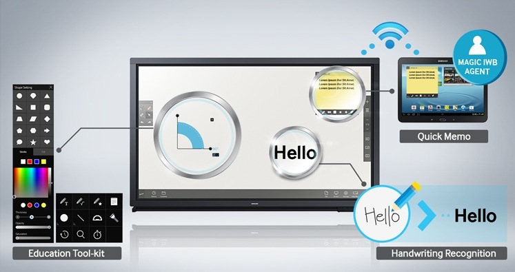 Remove Learning Boundaries through Streamlined Content Acces