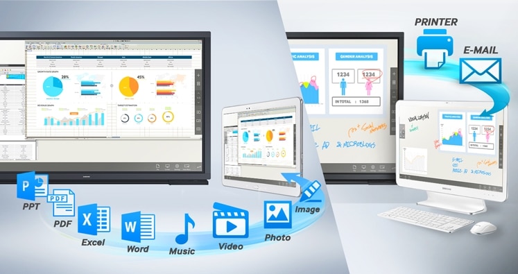 Inspire Class Collaboration and Interaction through Real-Time Content Management