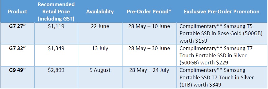 Odyssey Monitor Islandwide Promotions Odyssey Monitor Islandwide Promotions