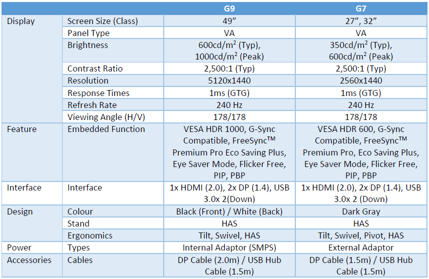 Odyssey Monitor Product Specifications Odyssey Monitor Product Specifications