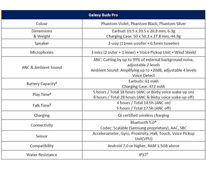 galaxy-buds-pro-specs galaxy-buds-pro-specs
