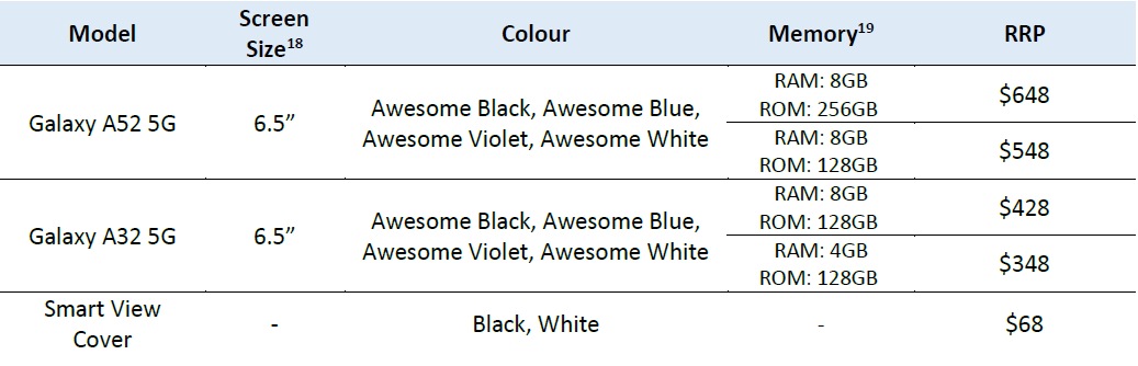 The respective recommended retail prices for the devices are as follows: The respective recommended retail prices for the devices are as follows: