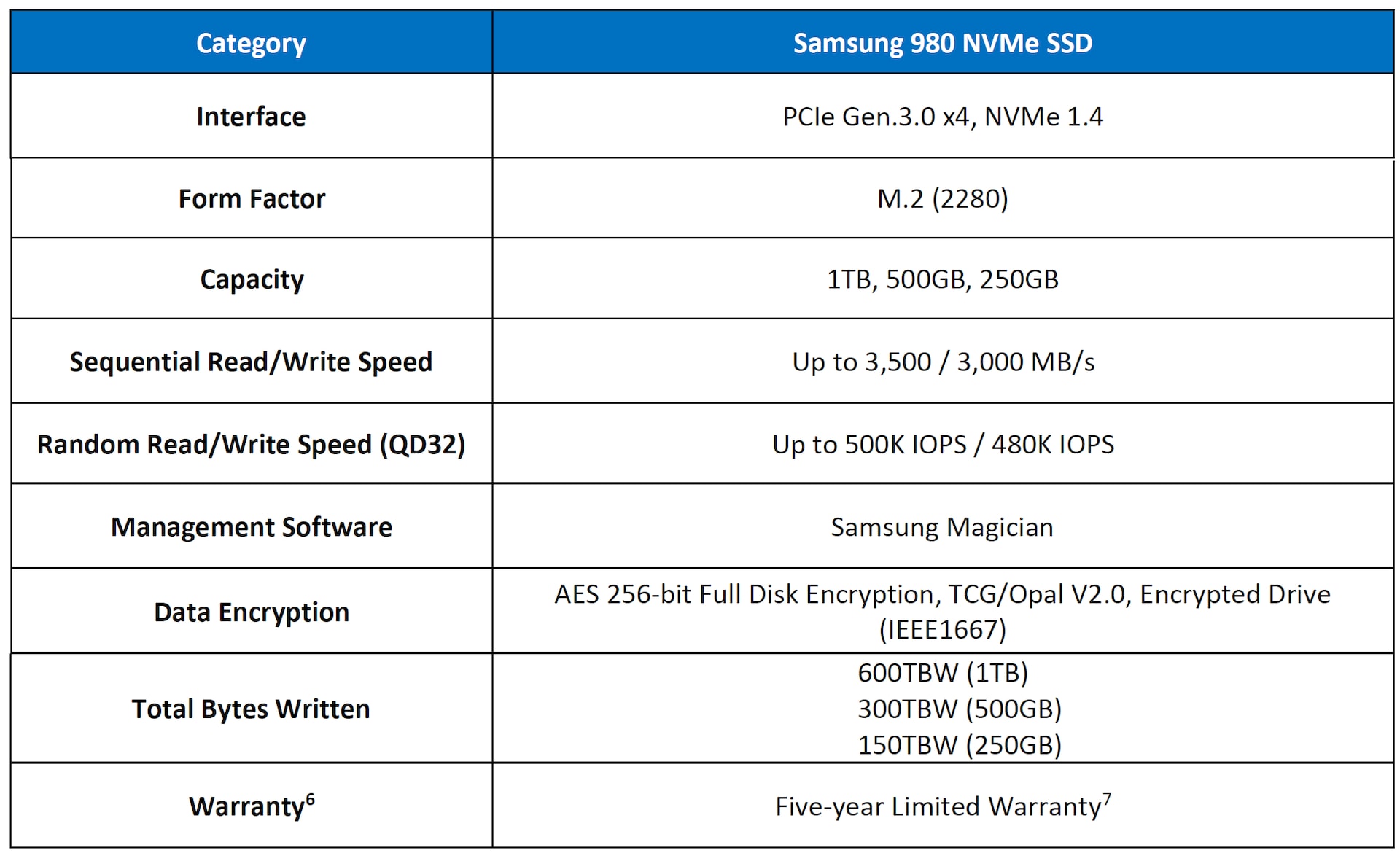 Samsung’s 980 NVMe SSD Combines Speed and Affordability to Set a New Standard in Consumer SSD Performance Samsung’s 980 NVMe SSD Combines Speed and Affordability to Set a New Standard in Consumer SSD Performance