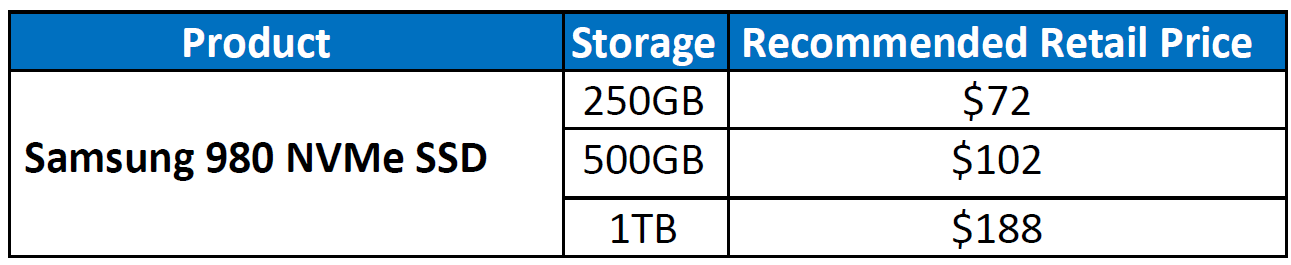Samsung’s 980 NVMe SSD Combines Speed and Affordability to Set a New Standard in Consumer SSD Performance Samsung’s 980 NVMe SSD Combines Speed and Affordability to Set a New Standard in Consumer SSD Performance