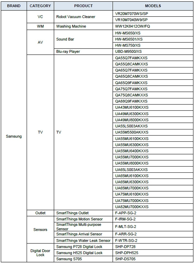 APPENDIX APPENDIX