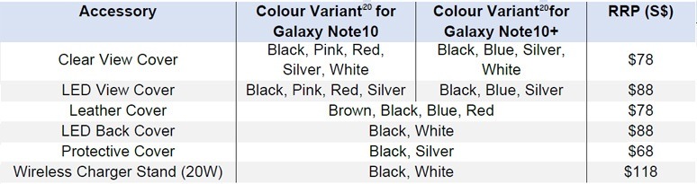 Galaxy Note10 and Note10+ accessories Galaxy Note10 and Note10+ accessories