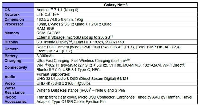 note8 specs