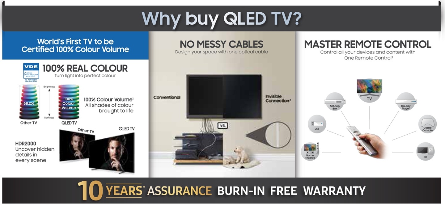 Why Buy QLED TV?