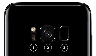 Fingerprint reader positioning in Samsung Galaxy S8 and S8+