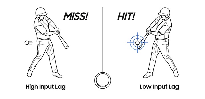 The same game scene shows different input lag. The game scene with low input lag on the right side brings fast response time compared with the scene with high input lag on the left side.