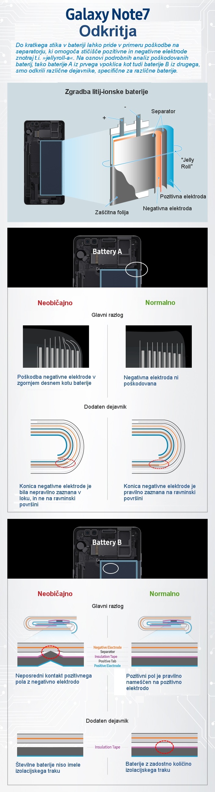 Inforgrafika 1