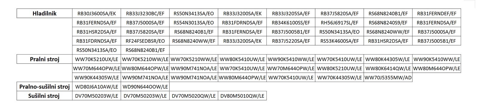 Lista izdelki vključenih v promocijo lista izdelki vključenih v promocijo
