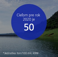 Táto infografika znázorňuje ciele v oblasti intenzity používania recyklovanej vody vyjadrené v jednotkách KRW. Kumulovaný cieľ pre rok 2020 je 50 ton/100 mil. KRW.