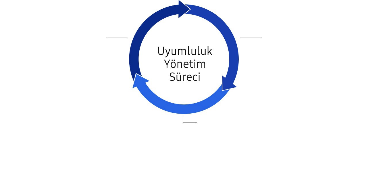 Bu resim bilgi grafik başlığı ve süreç açıklamasıdır.
