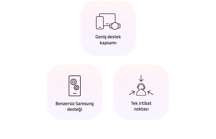 Üç şekil; birinde bir akıllı telefonu, bir tableti ve bir akıllı saati temsil eden simgeler ve Geniş destek kapsamı yazan bir metin yer alıyor. Diğerinde, ekranda dişlilerle bir akıllı telefonu temsil eden bir simge ve Benzersiz Samsung desteği yazan bir metin yer alıyor. Üçüncüsünde ise kulaklık takmış bir kişi simgesi, onları gösteren üç ok ve Tek temas noktası yazan bir metin yer alıyor