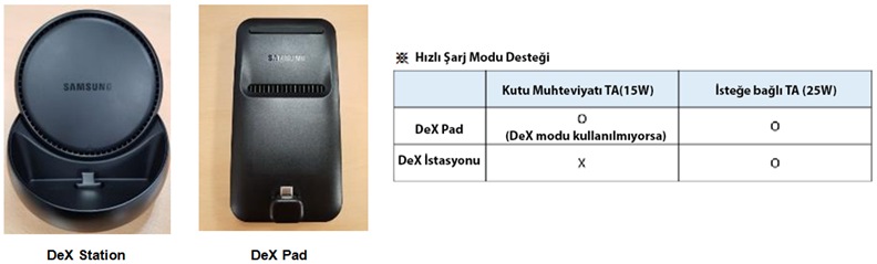 Galaxy S9 & S9+'da DeX modunu kullanırken cihazımı hızlı şarj edebilir miyim?