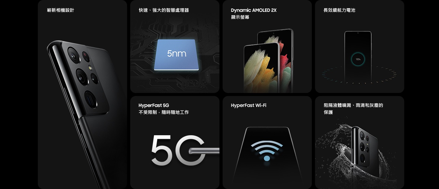 Galaxy S21 Ultra 5G 的重要特色星魅黑 Galaxy S21 Ultra 5G 背面照,是聚焦於嶄新的主鏡頭設計。旁邊是晶片的圖示,上方顯示5奈米代表處理器製程。兩部星魅黑 Galaxy S21 Ultra 5G 手機的正面照,螢幕上呈現圖案生動的桌布。Galaxy S21 Ultra 5G 的正面照,畫面上顯示 100% 充電的圖示,以圓形圈起,顯示其具有全天候的續航力。下方是一個 5G 圖示,旁邊有一台平放的 Galaxy S21 Ultra。再旁邊是 Galaxy S21 Ultra 5G 的輪廓,螢幕上為 Wi-Fi 連線圖示。最後是 Galaxy S21 Ultra 5G 的背面照,手機被水環繞,以展現其具有 IP68 防水等級。