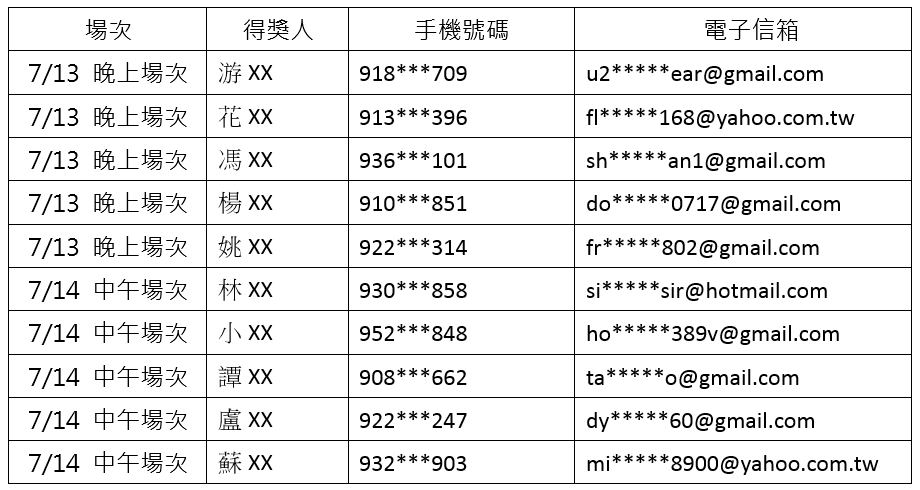 【三星聚樂部週年活動】聚樂.好時光 中獎名單 【三星聚樂部週年活動】聚樂.好時光 中獎名單