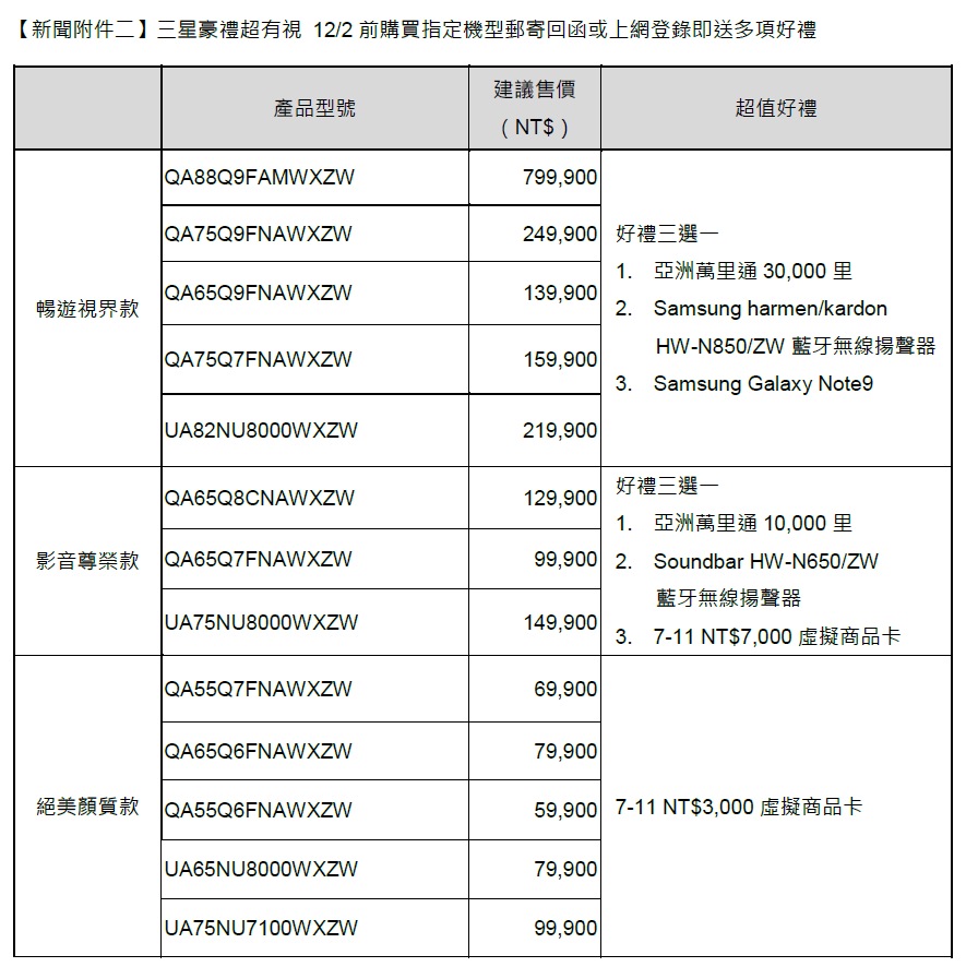 三星攜手創市際公布市調:電視不只是家電 更像是伴侶 消費者以擇偶的標準選擇它 顏質、美型、智慧、穩定缺一不可 三星攜手創市際公布市調:電視不只是家電 更像是伴侶 消費者以擇偶的標準選擇它 顏質、美型、智慧、穩定缺一不可