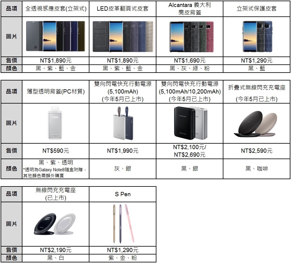 Galaxy Note8 大顯身手 筆較厲害 Galaxy Note8 大顯身手 筆較厲害