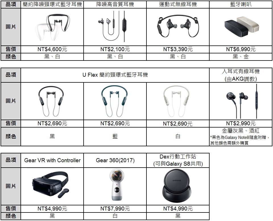 Galaxy Note8 大顯身手 筆較厲害 Galaxy Note8 大顯身手 筆較厲害