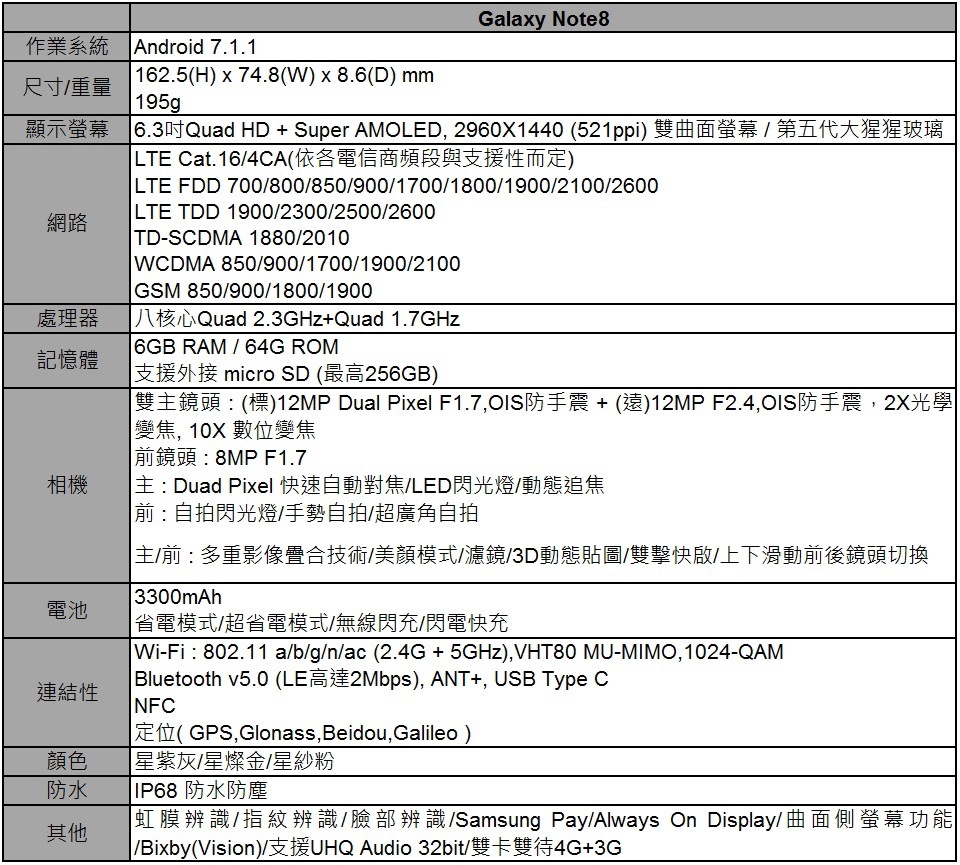 Galaxy Note8 大顯身手 筆較厲害 Galaxy Note8 大顯身手 筆較厲害