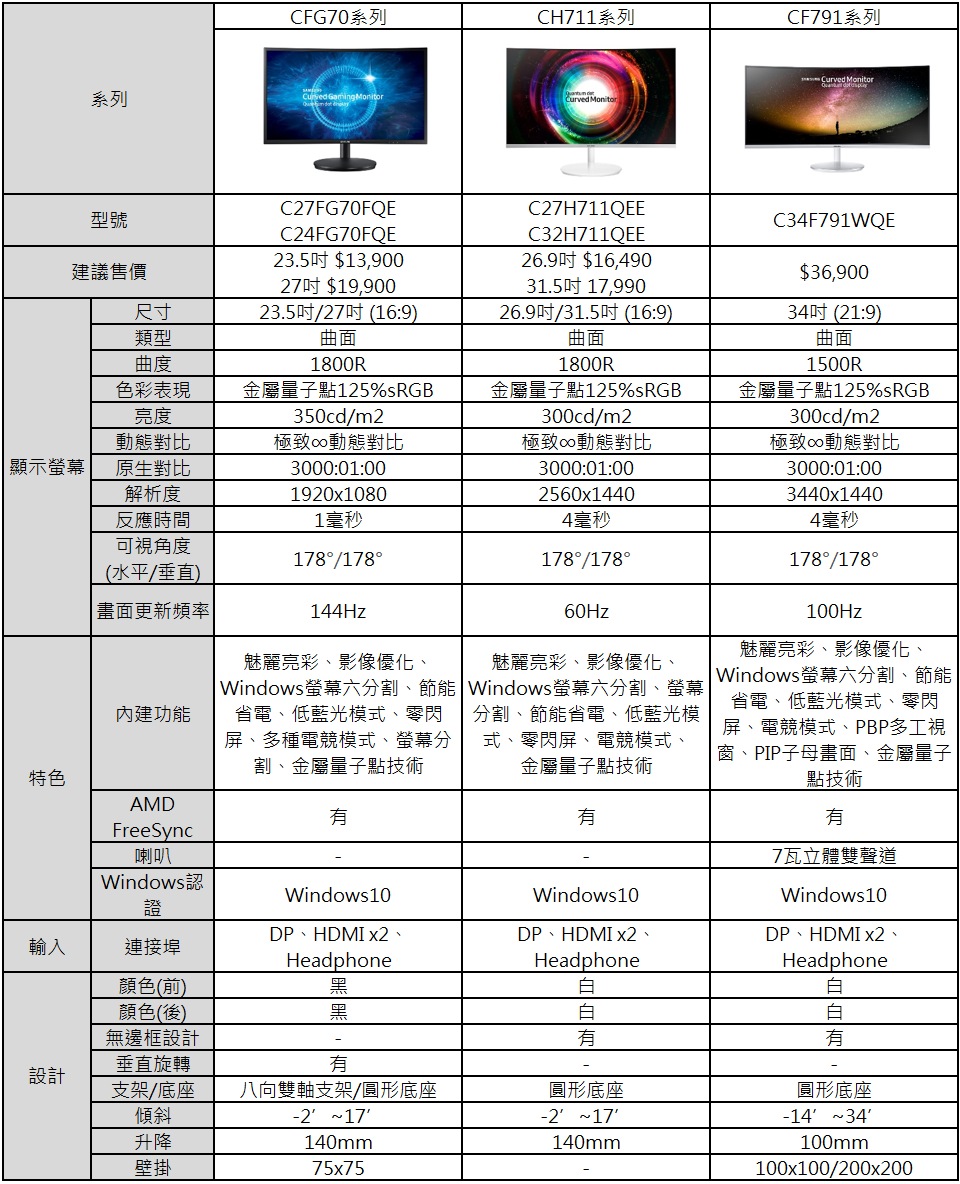 產品規格 產品規格