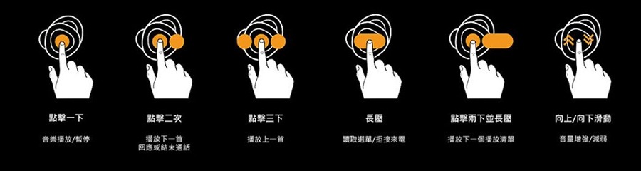 直覺操作介面使用方式輕鬆簡單。 直覺操作介面使用方式輕鬆簡單。