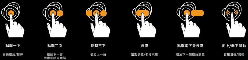 直覺操作介面的設計,操作簡單。(圖片來源:Samsung 官方網站) 直覺操作介面的設計,操作簡單。(圖片來源:Samsung 官方網站)