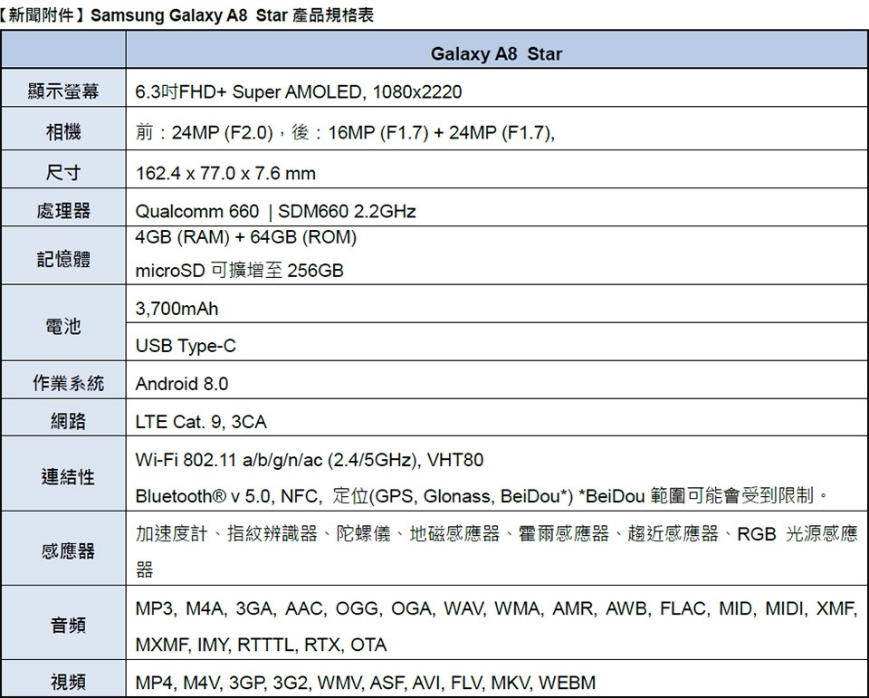 Samsung Galaxy A8 Star 產品規格表 Samsung Galaxy A8 Star 產品規格表