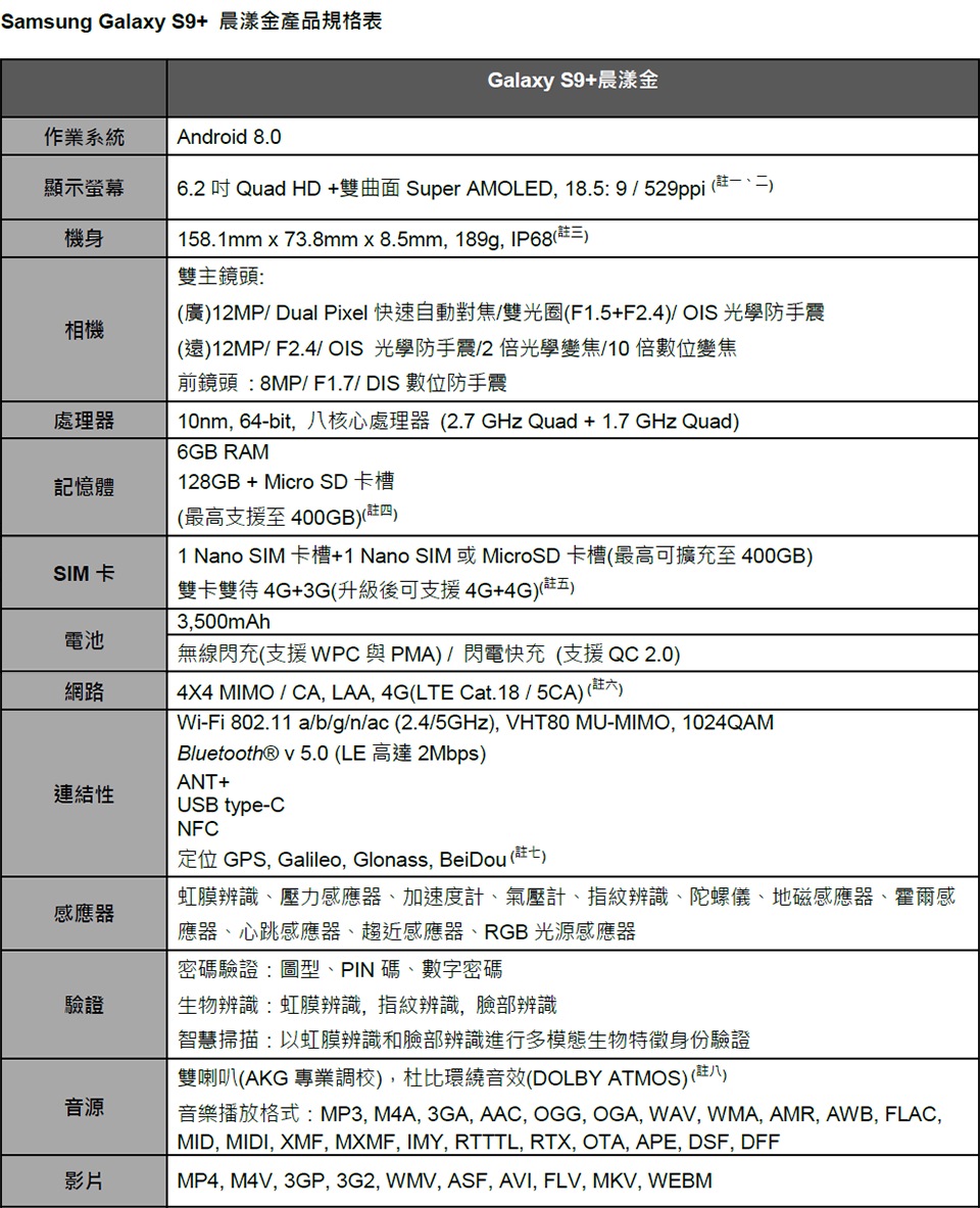 Samsung Galaxy S9+ 晨漾金產品規格表 Samsung Galaxy S9+ 晨漾金產品規格表
