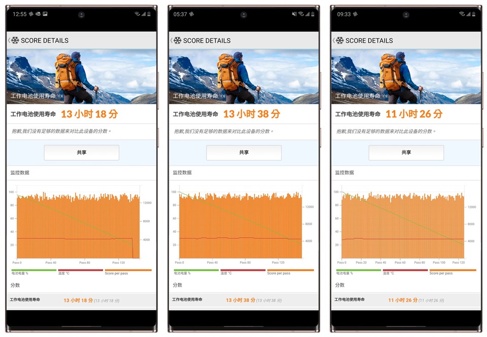 更好寫更好拍!三星 Galaxy Note20 Ultra 5G 開箱評測 更好寫更好拍!三星 Galaxy Note20 Ultra 5G 開箱評測
