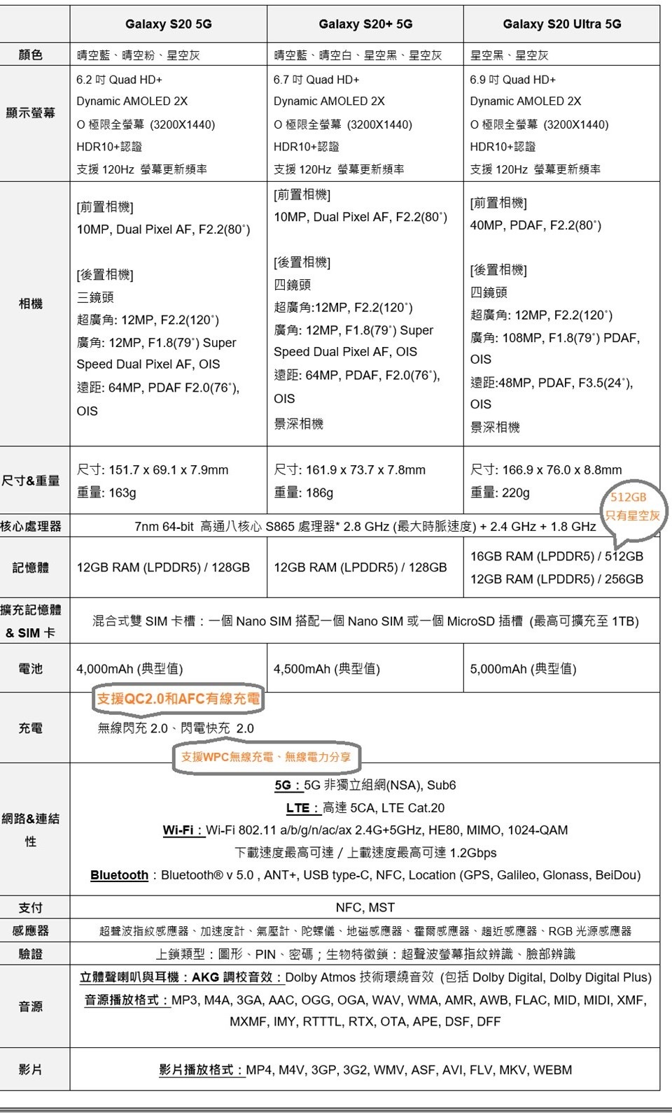 官方提供全系列規格,分享給大家參考。 官方提供全系列規格,分享給大家參考。