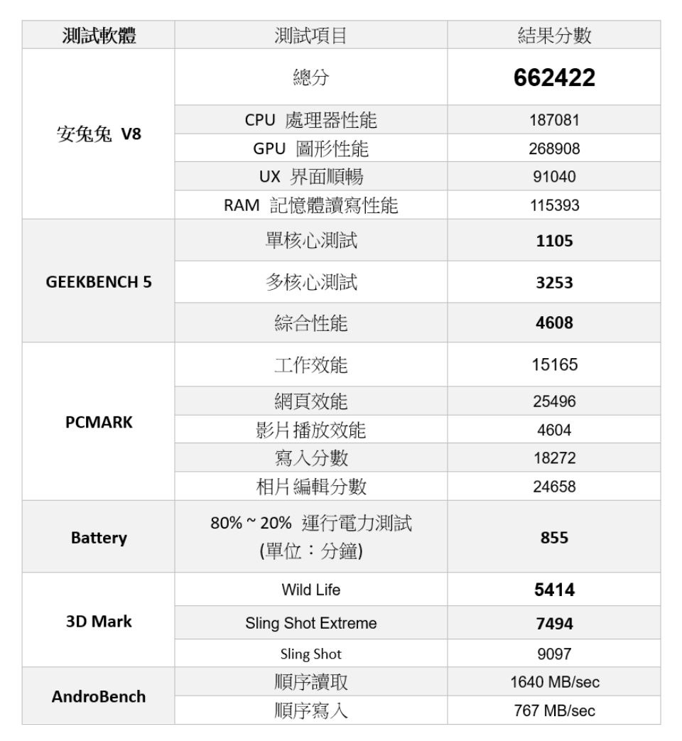 性能跑分實測 性能跑分實測