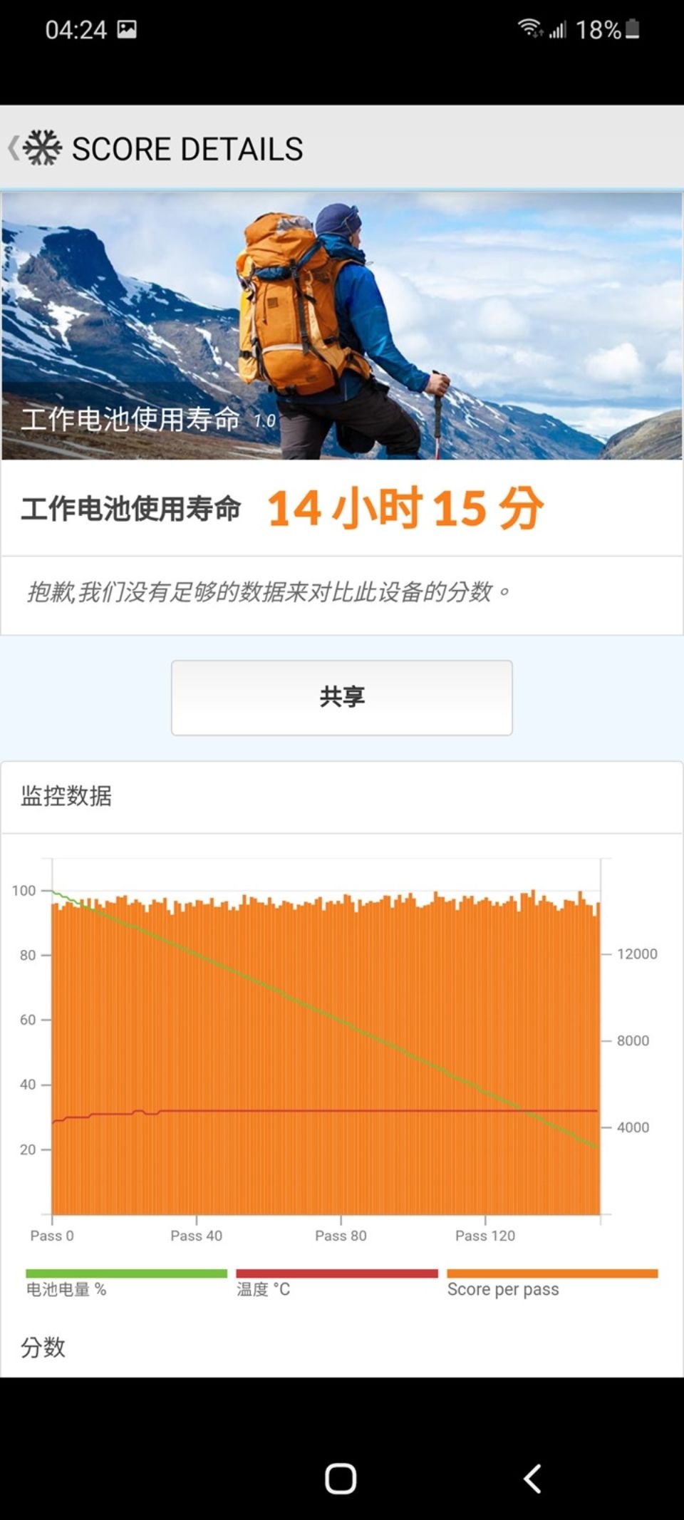 設定為標準 (60Hz) 更新率模式(FHD+ 解析度),測試結果為 14 小時 15 分鐘 (855 分鐘) 設定為標準 (60Hz) 更新率模式(FHD+ 解析度),測試結果為 14 小時 15 分鐘 (855 分鐘)