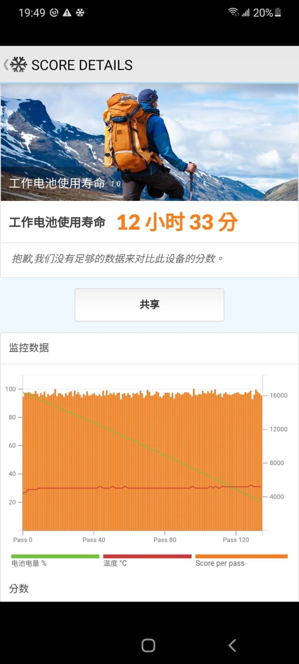 設定為標準 (120Hz 動態) 更新率模式(FHD+ 解析度),測試結果為 12 小時 33 分鐘 (753 分鐘) <—S21 Ultra 系統預設 設定為標準 (120Hz 動態) 更新率模式(FHD+ 解析度),測試結果為 12 小時 33 分鐘 (753 分鐘) <—S21 Ultra 系統預設