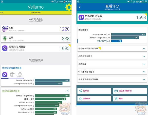 VELLAMO 的網頁流暢度效能測試分數 Chrome 瀏覽器為 1693分