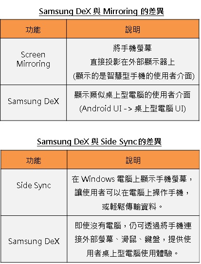 different-among-samsung-dex-screen-mirroring-and-side-sync