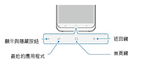 導覽列