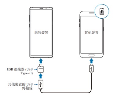 如何充電