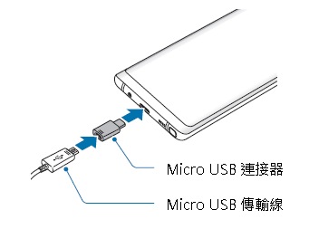 Micro USB 連接器 Micro USB 傳輸線
