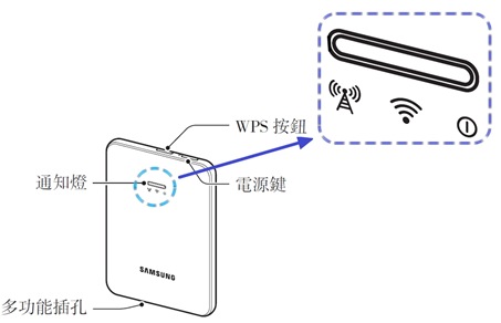 4G 分享器(SM-V101F)LED 燈號閃爍或恆亮代表什麼