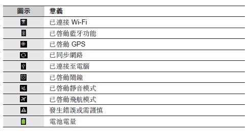 螢幕頂部的圖示