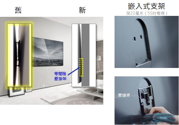 零間隙壁掛