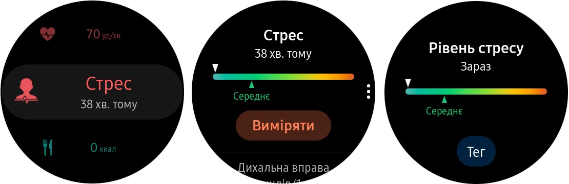 Вимірювання стресу