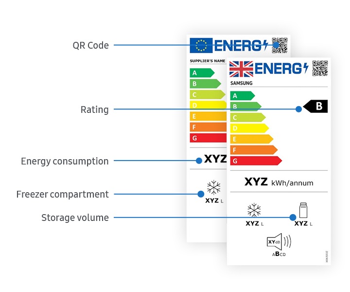 Image of the new energy label ratings, with symbols that will include information on factors such as reparability, recyclability, maintenance, re-usability, upgrades and waste handling of appliances Image of the new energy label ratings, with symbols that will include information on factors such as reparability, recyclability, maintenance, re-usability, upgrades and waste handling of appliances