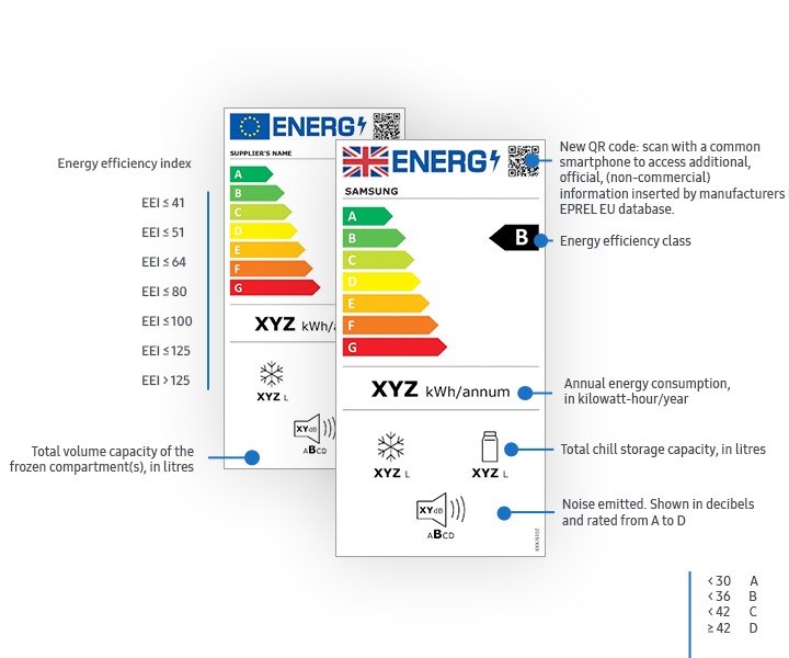 New 2021 energy rating label for a fridge New 2021 energy rating label for a fridge