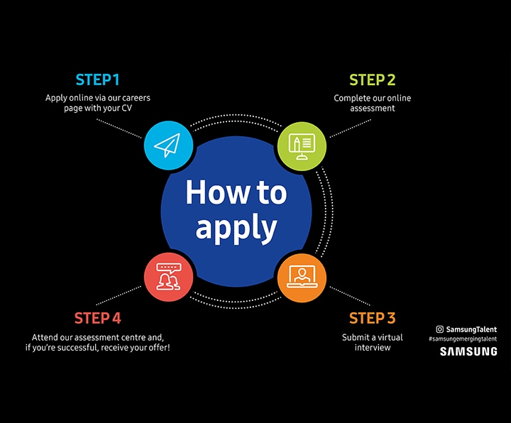 How to apply