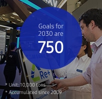 This infographic shows global product recovery progress and goals. The accumulated recovered volume since 2009. The goal for 2030 is 7.5 million tons, globally.